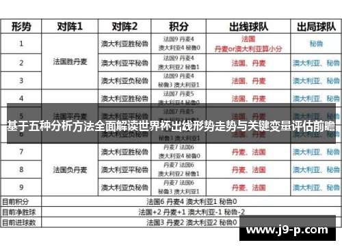 基于五种分析方法全面解读世界杯出线形势走势与关键变量评估前瞻