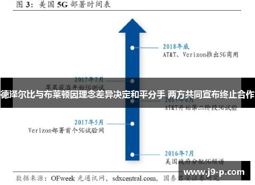 德泽尔比与布莱顿因理念差异决定和平分手 两方共同宣布终止合作