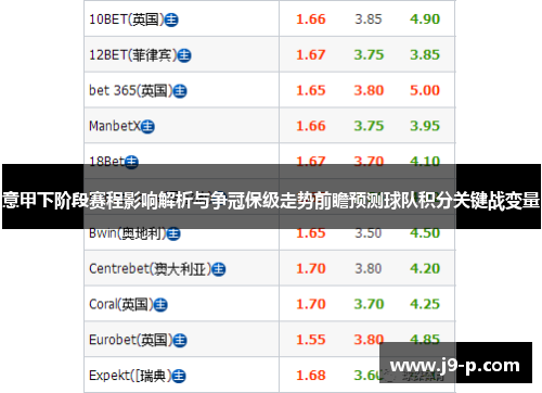 意甲下阶段赛程影响解析与争冠保级走势前瞻预测球队积分关键战变量 意甲下阶段赛程影响解析与争冠保级走势前瞻预测球队积分关键战变量