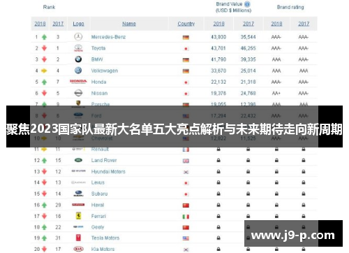 聚焦2023国家队最新大名单五大亮点解析与未来期待走向新周期