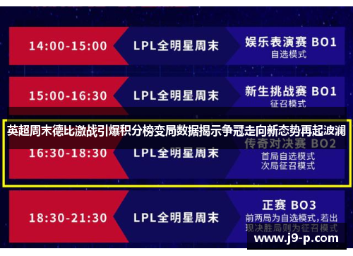 英超周末德比激战引爆积分榜变局数据揭示争冠走向新态势再起波澜