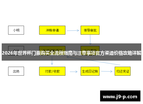 2026年世界杯门票购买全流程指南与注意事项官方渠道价格攻略详解 2026年世界杯门票购买全流程指南与注意事项官方渠道价格攻略详解