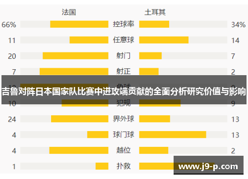 吉鲁对阵日本国家队比赛中进攻端贡献的全面分析研究价值与影响 吉鲁对阵日本国家队比赛中进攻端贡献的全面分析研究价值与影响