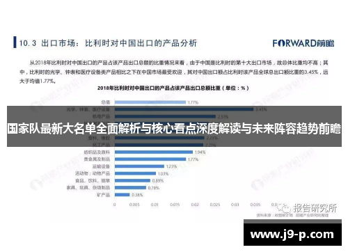 国家队最新大名单全面解析与核心看点深度解读与未来阵容趋势前瞻 国家队最新大名单全面解析与核心看点深度解读与未来阵容趋势前瞻